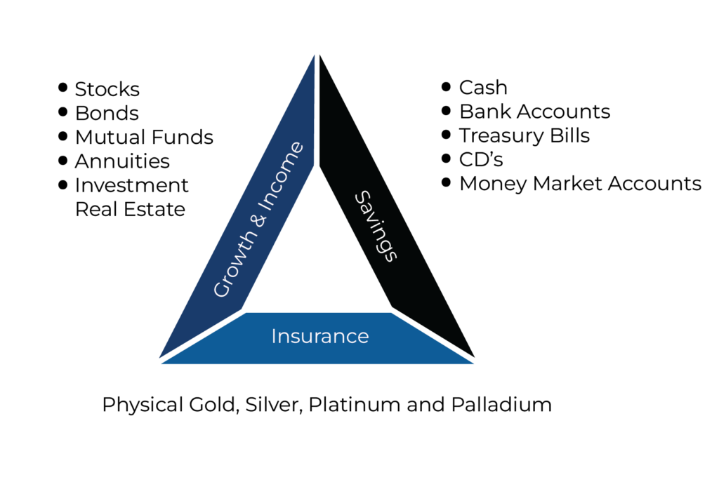 Market Readiness Worksheet - McAlvany Financial Group