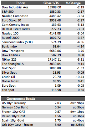 A Test of the August Lows