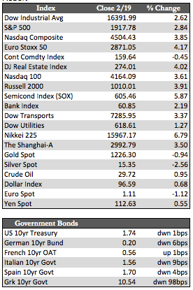 Weekly Market Recap