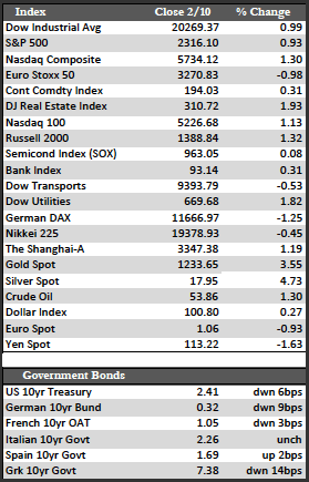 The Air is Getting Thin Up Here (For Stocks) – Something’s Got To Give