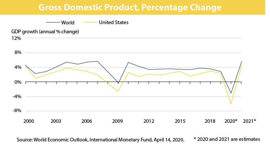 Gross Domestic Product Forecast McAlvany ICA