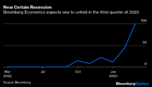 attached chart