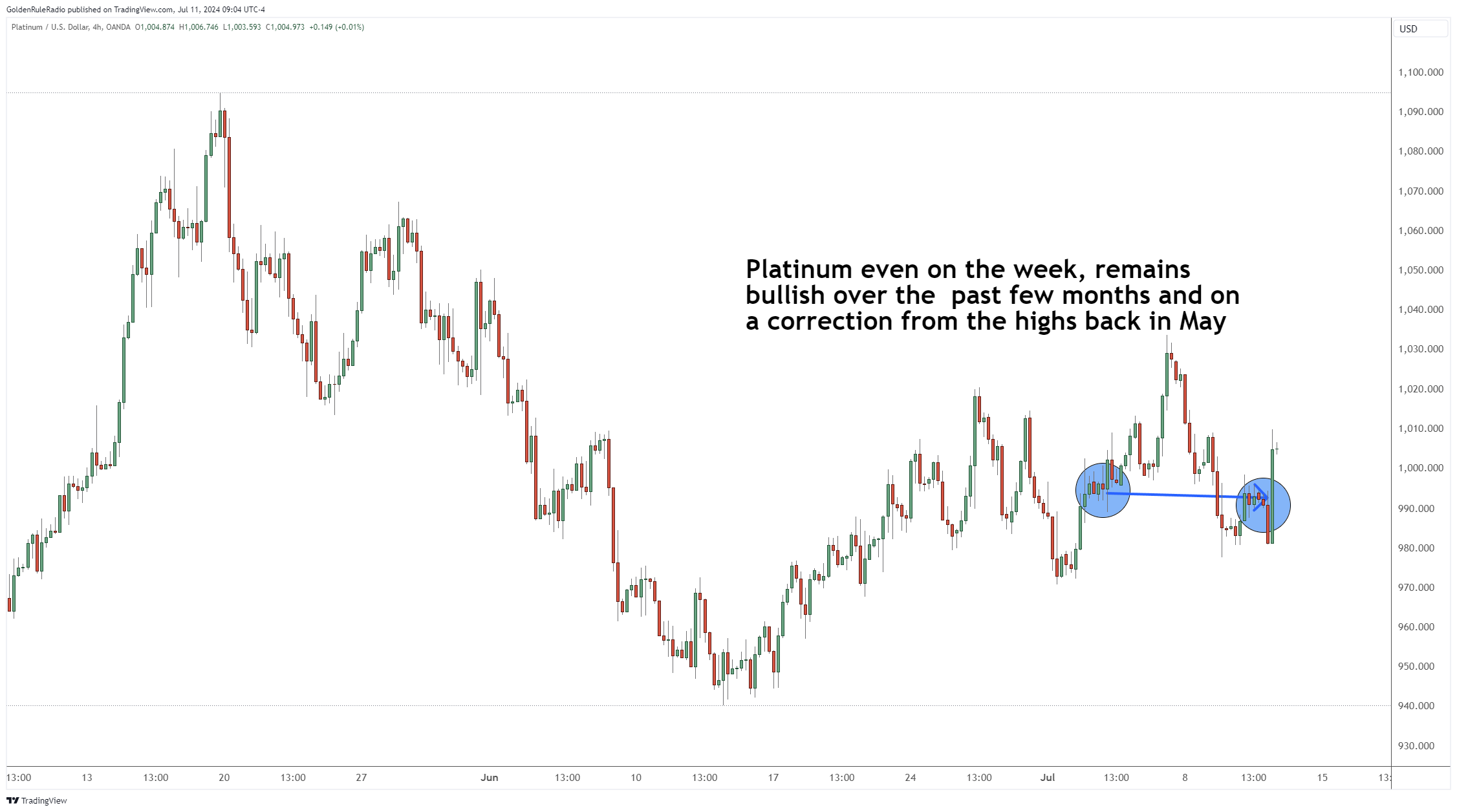 platinum is flat