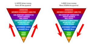 John Exter's Inverted Liquid Pyramid